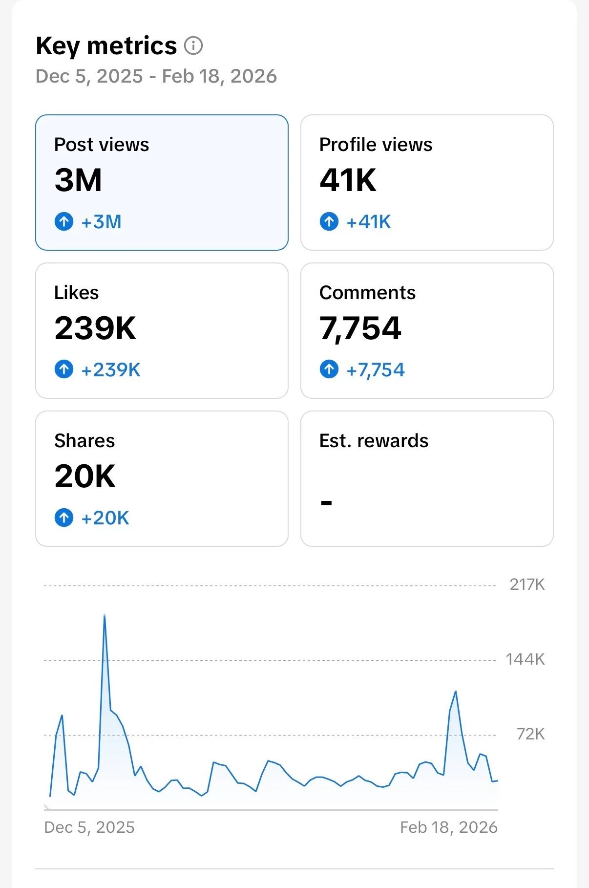 Content example